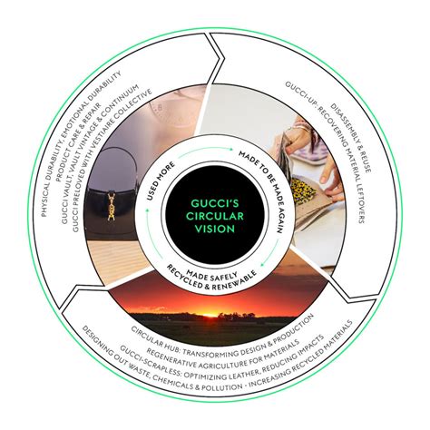 gucci company objectives|gucci products.